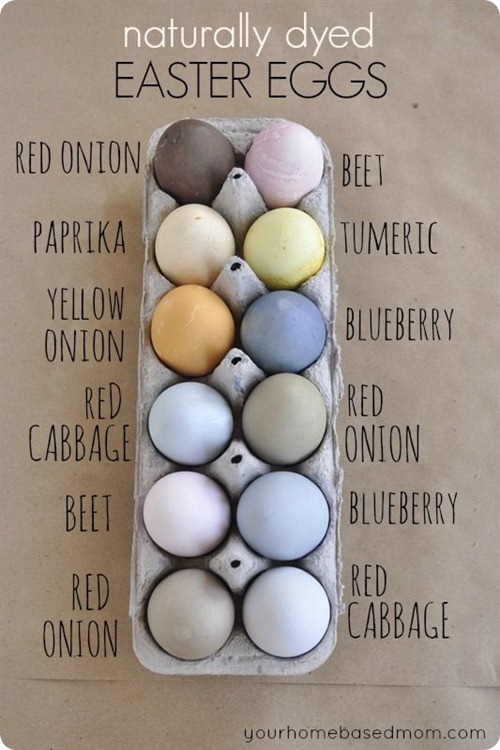 naturally dyed eggs