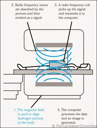 [mri-diagram.jpg]