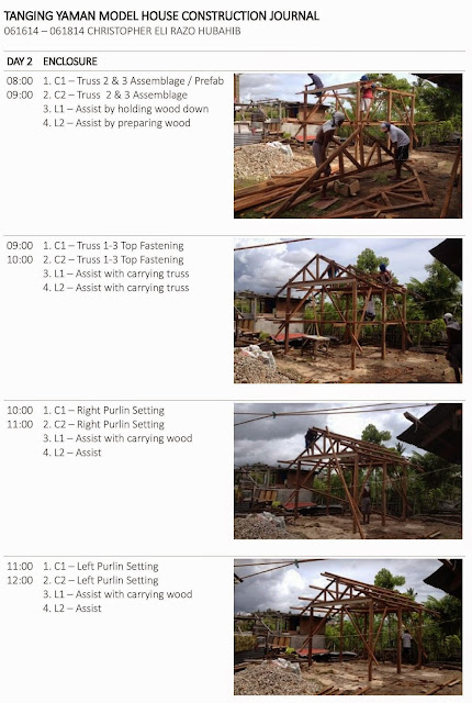 061619 Tanging Yaman Model House Construction Journal-page-005.jpg
