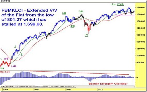 klci elliot wave klci elliot wave