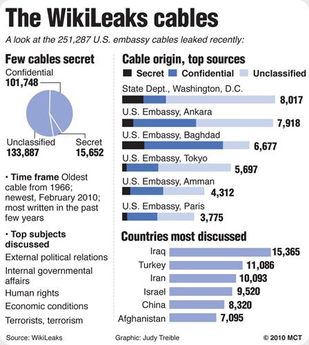 wikileaks1 wikileaks1