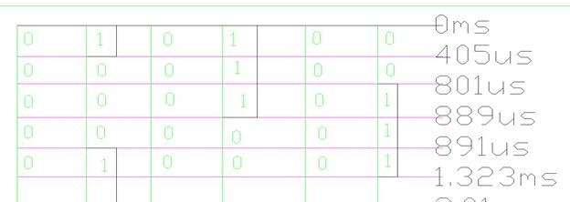 Sample Logic States with Duration for First 5 Conditions 