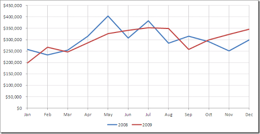 Excel Smooth Line Chart