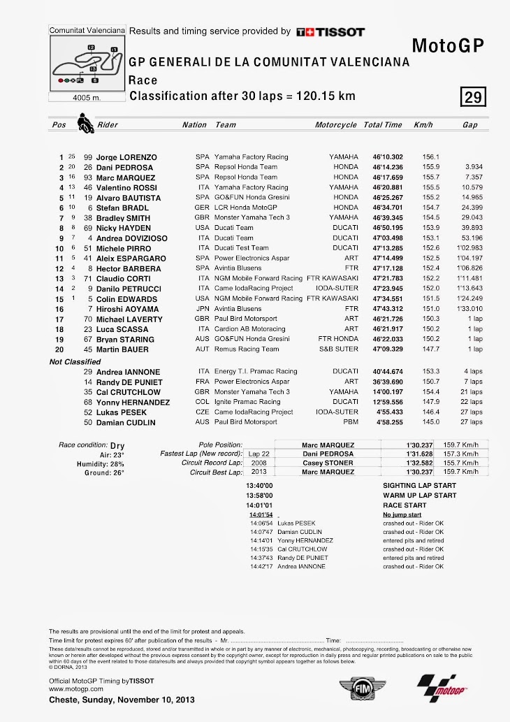 motogp-gara-valencia2013-classification.jpg