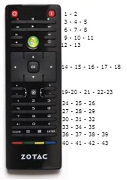 Remote Remote