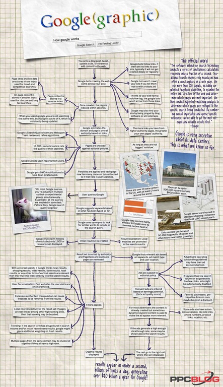 [how-google-works%255B3%255D.jpg]