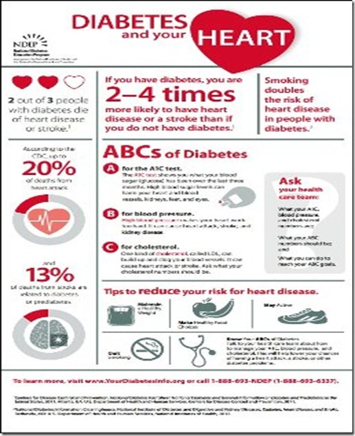 diabetes and your heart