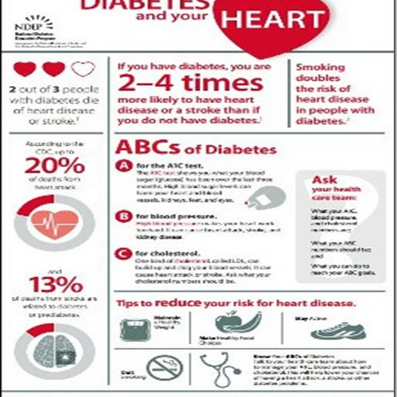 Diabetes and your Heart