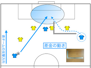 FWの動き2.006.jpg FWの動き2 006