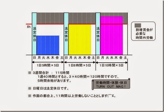 1ヵ月変形の時間外労働その1 1ヵ月変形の時間外労働その1