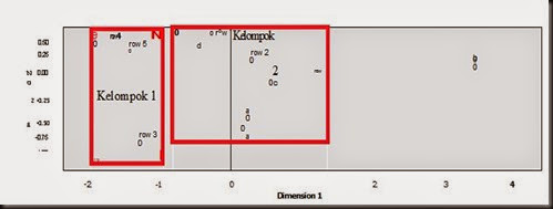 diagram dimensi