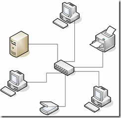 Computer Network Computer network