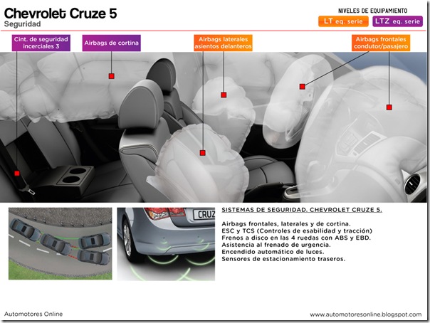 Chevrolet-Cruze-5-seguridad-2012-05_web