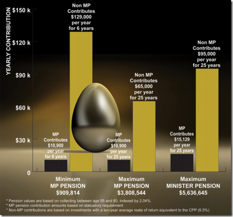 RetirementComfort-Index–Dollarscontribute