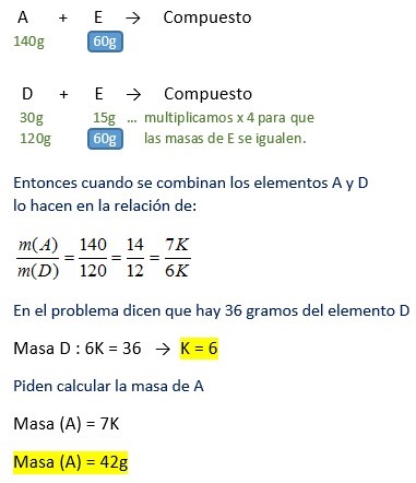 Ejercicio de ley de proporciones definidas