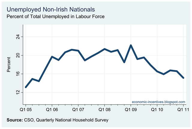 [Non-Nationals%2520Unemployed%2520Percent.png]