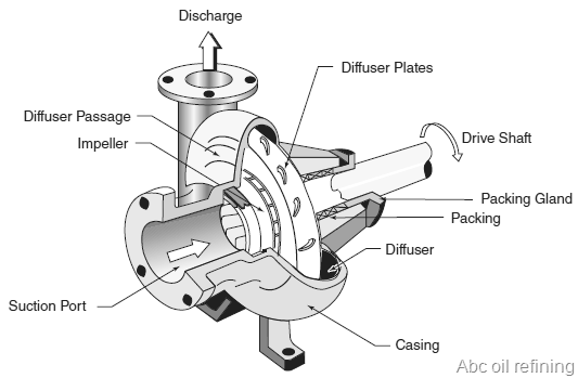 Image result for Centrifugal dynamic compressor
