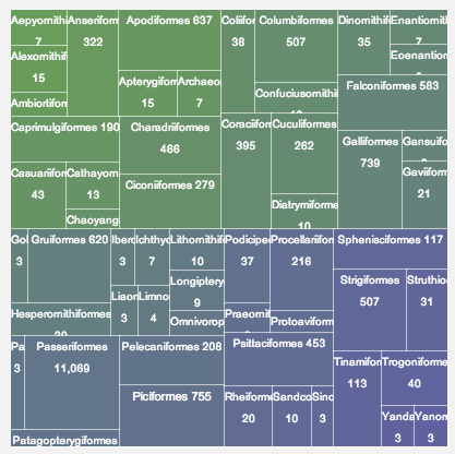 Treemap