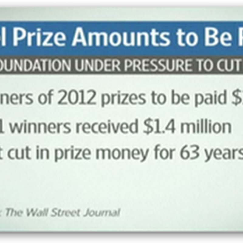 Nobel Prize Money Reduced as Financial Woes Pressure the Foundation to Cut Costs
