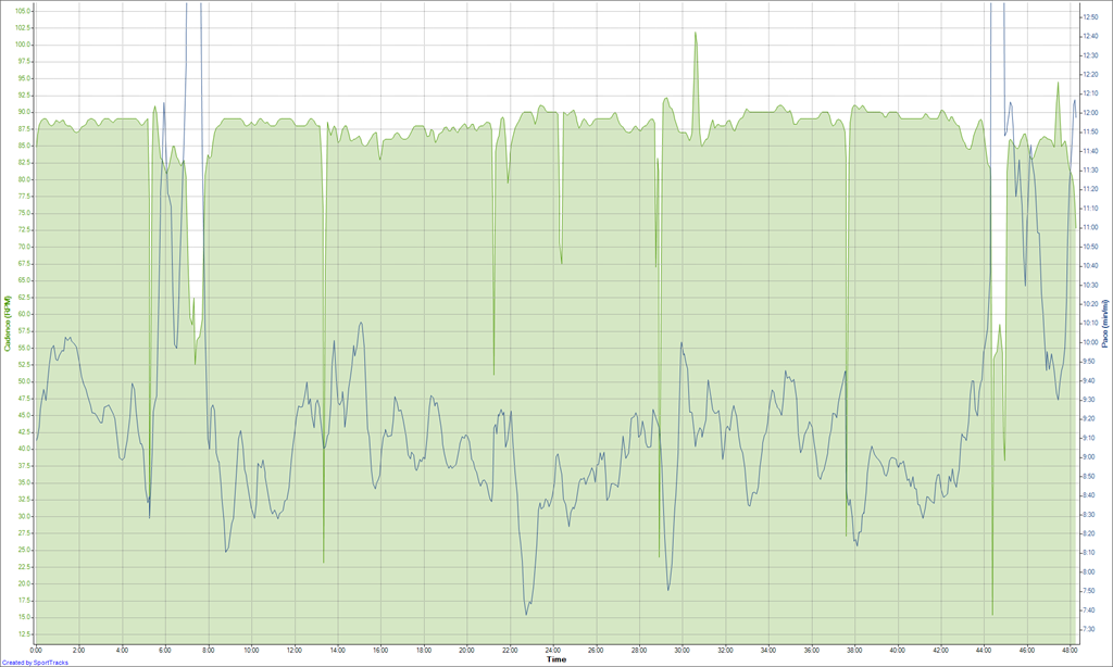 [Trail%2520Run%2520Cadence%2520-%2520Time%255B4%255D.png]