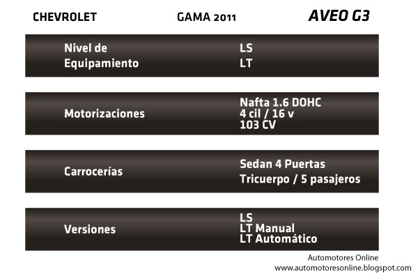 Gama Chevrolet Aveo G3 2011