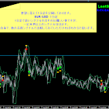 2011年8月9日-ご要望にお応えし1分足の売買シグナルを掲載