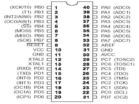 PIN CONFIGURATION OF ATmega32 PIN CONFIGURATION OF ATmega32