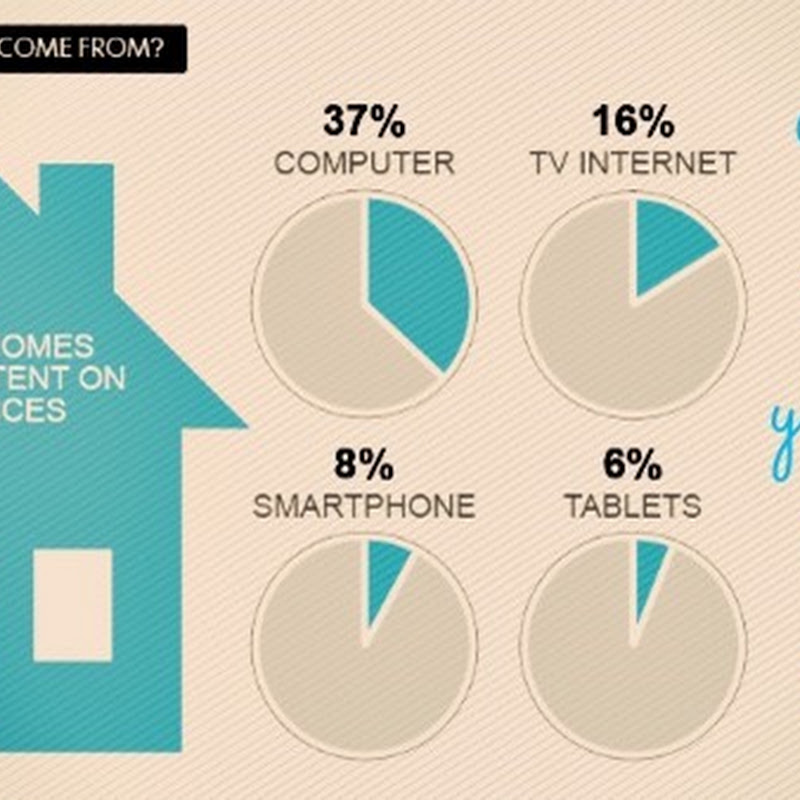 TV Today, Across the World