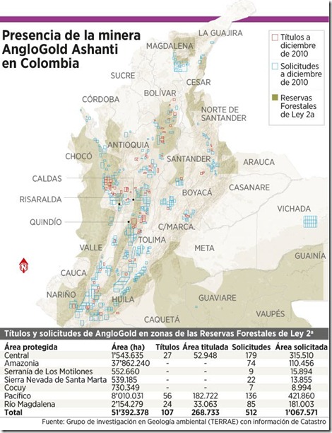 AGLO EN COLOMBIA