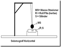 seismograf Horizontal