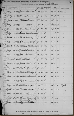 HART_Benjamin T_death record_14 Jun 1897_St Clair Co Michigan_pg 1