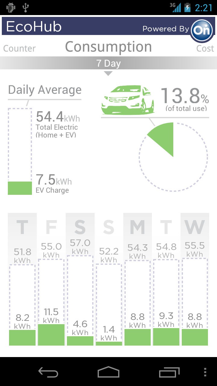 [EcoHub-Consumption001%255B6%255D.jpg]