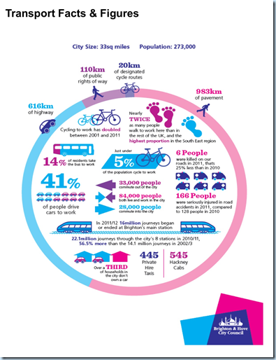 BHCC Infogram