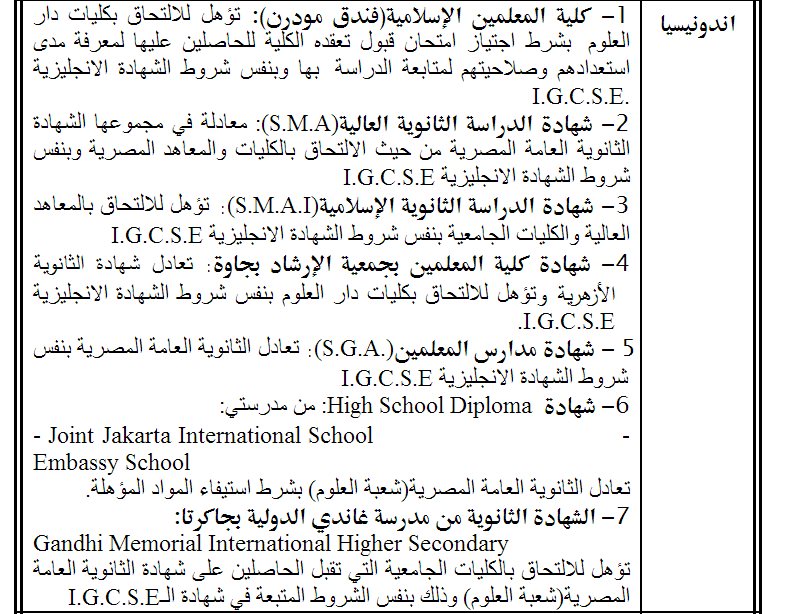 قائمة بالشهادات الاجنبية التي تعادل شهادة الثانوية العامة المصرية في الدول الآسيوية - اخبار وطني