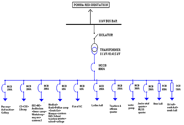 ONE-LINE DIAGRAM OF THE EXISTING POWER SYSTEM