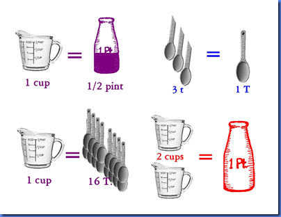 volume measurements-001 volume measurements flash cards 1