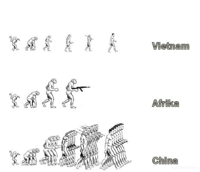 Evolution of humans in Europe, Russia, Amerika, Japan, Romania, Poland, Vietnam, Afrika, China, Germany, India, Canada and Sri Lanka