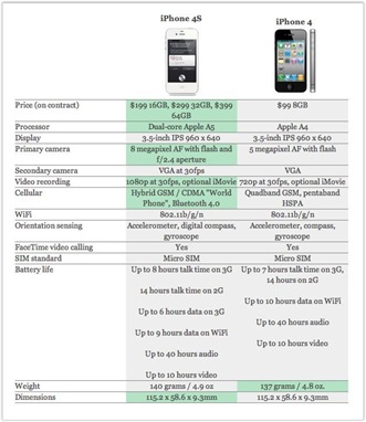 [iphone-4-vs-iphone-4S%255B2%255D.jpg]