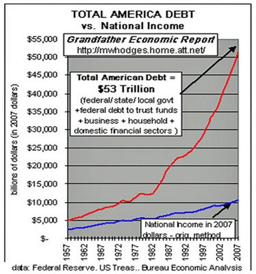 [national-debt-income%255B3%255D.gif]