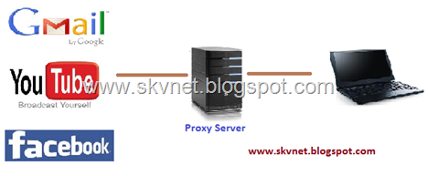 proxy-server-interactions-diagram