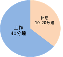 工作與休息