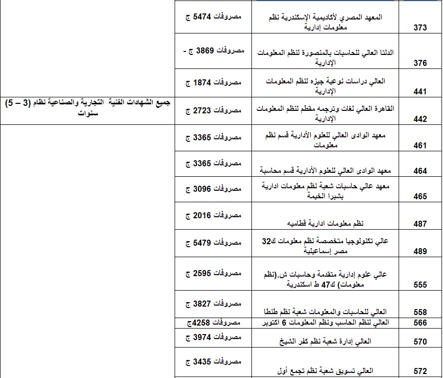 الكليات والمعاهد المتاحة للدبلومات الفنية 2013 للمدارس الثانوية التجارية ونظائرها 3 سنوات