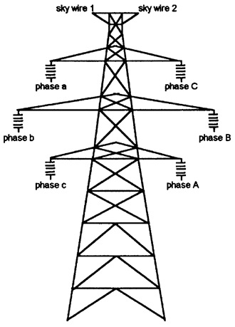 Double circuit transmission line