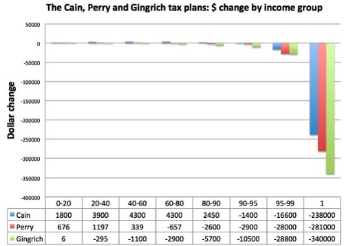 taxplanscaingingrichperry copy.jpg Taxplanscaingingrichperry copy