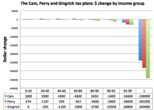 Taxplanscaingingrichperry copy