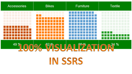 100% visualization in SSRS
