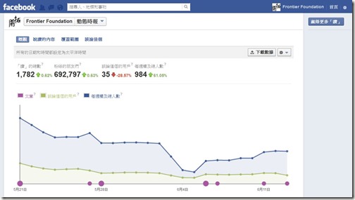 fb_insight fb_insight