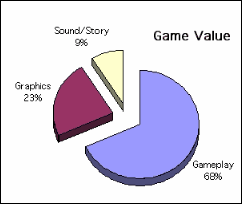 GameValue
