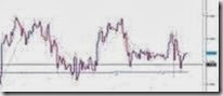 Grafico forex rango Grafico forex rango