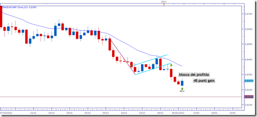 eurgbp0901